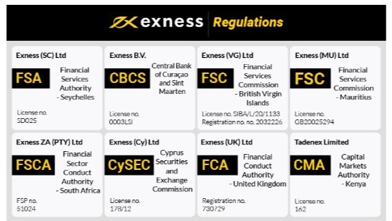 Understanding Exness Backcom A Comprehensive Overview Understanding Exness Backcom A Comprehensive Overview